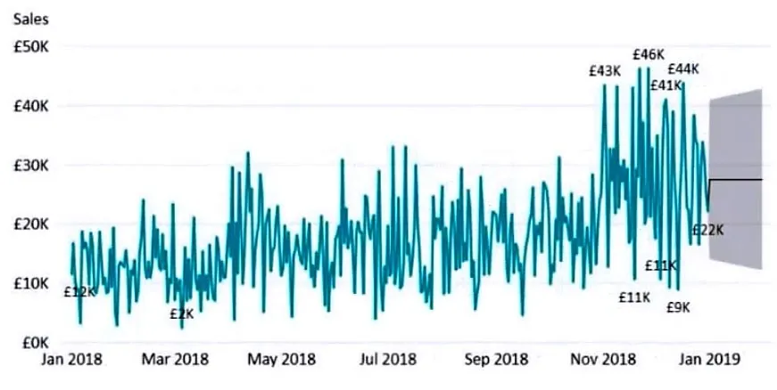 PL-300 sample questions with answers