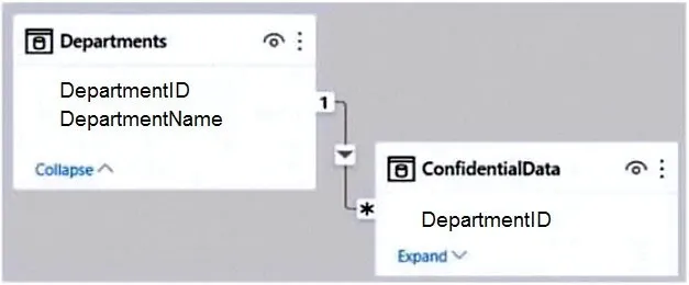 How to pass PL-300 exam