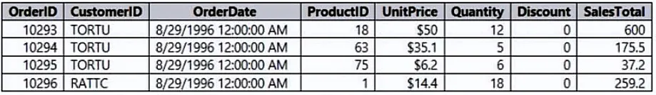 PL-300 exam answers questions