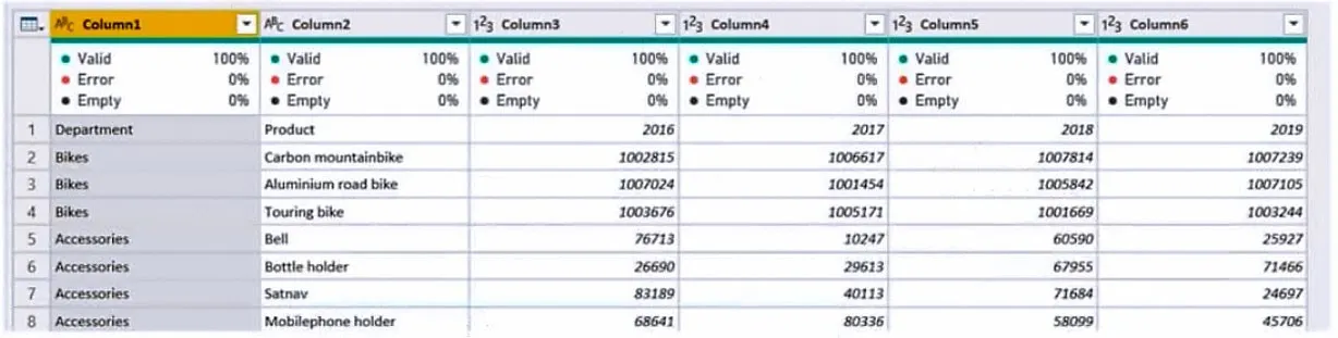 Free PL-300 questions