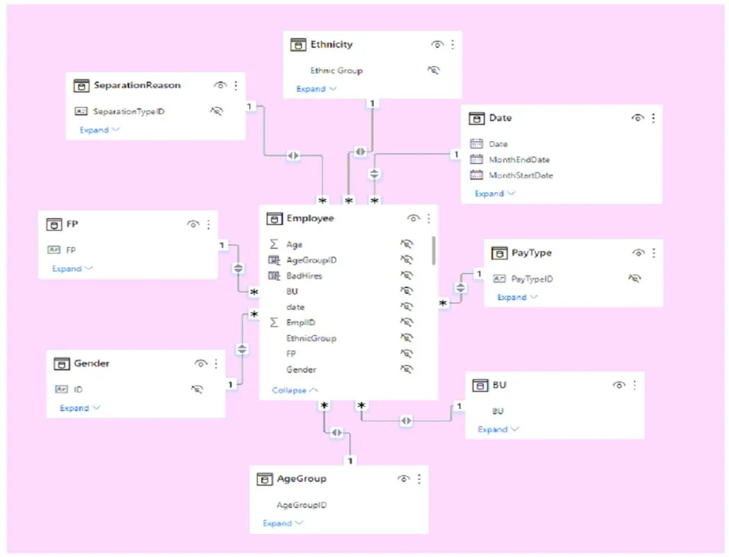 PL-300 multiple choice questions