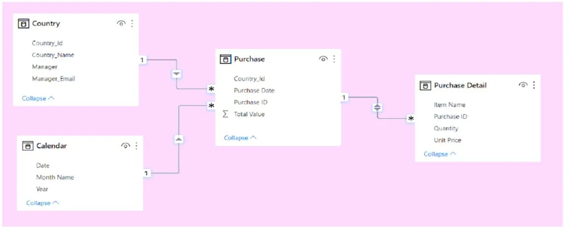 Free PL-300 questions
