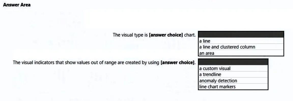 Free PL-300 questions