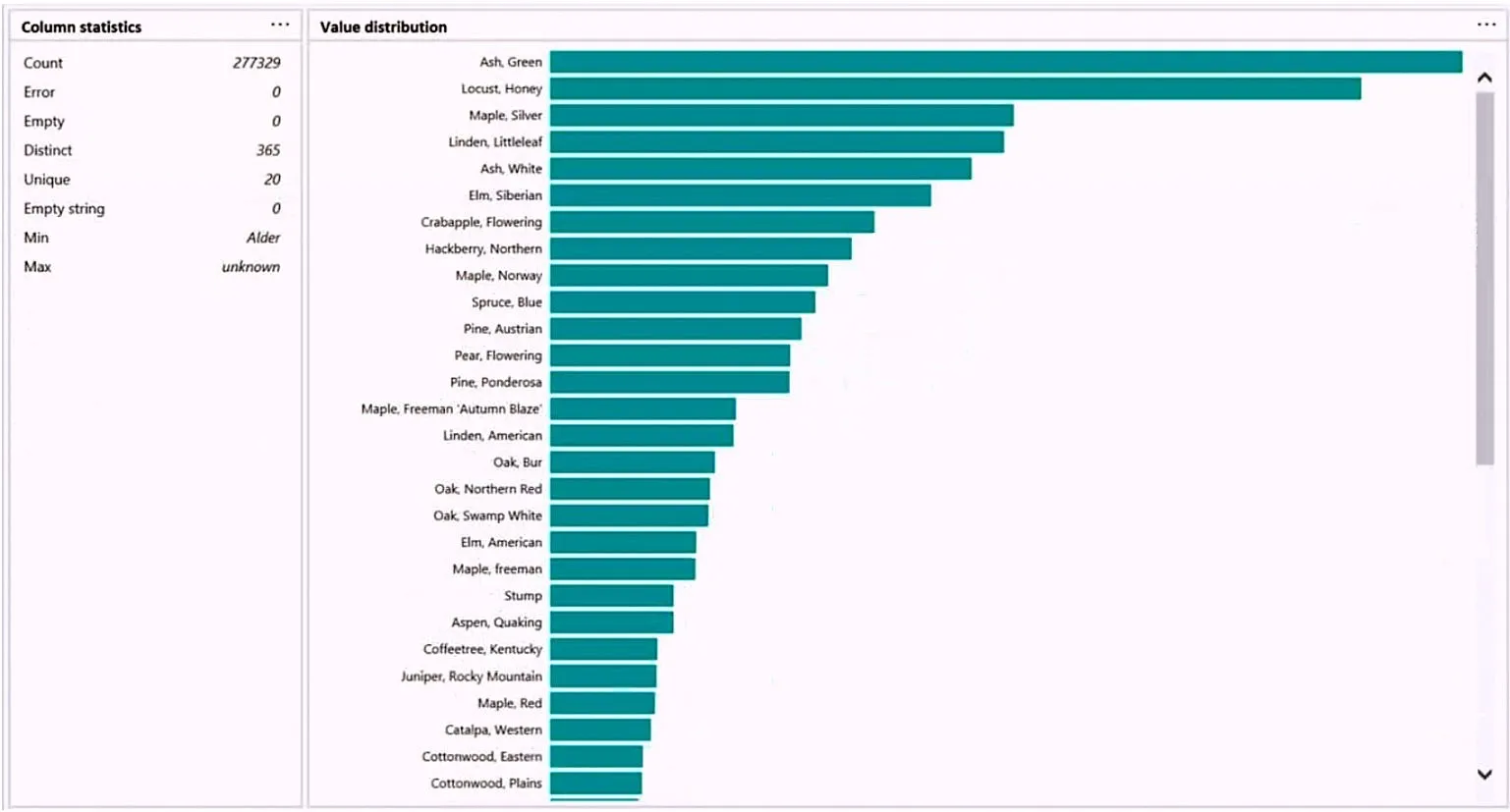 How to pass PL-300 exam