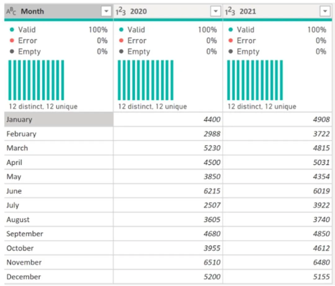 Power Query PL-300 questions