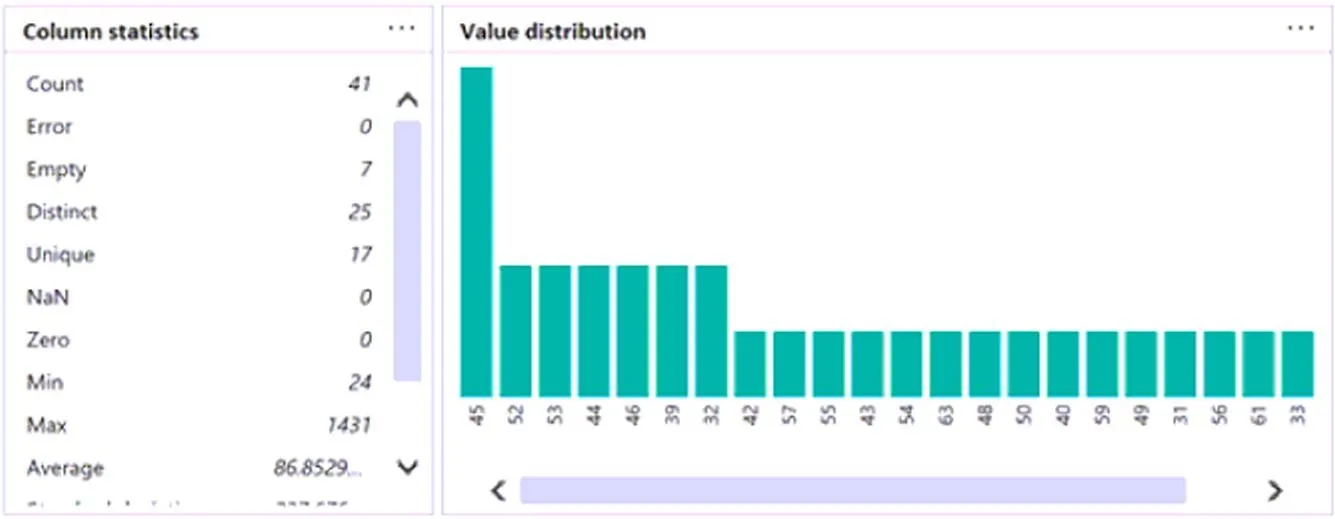 Microsoft Power Bi Exam question with answer