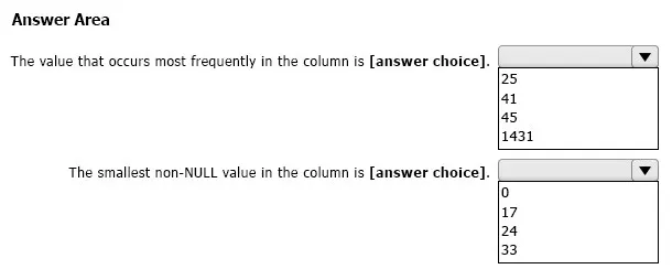 PL-300 certificate practice question