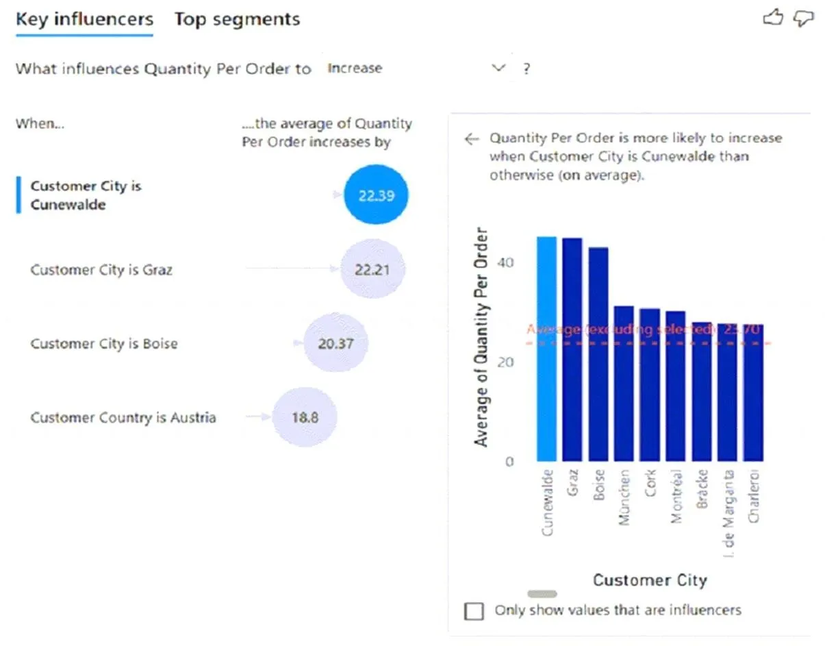 PL-300 sample questions with answers