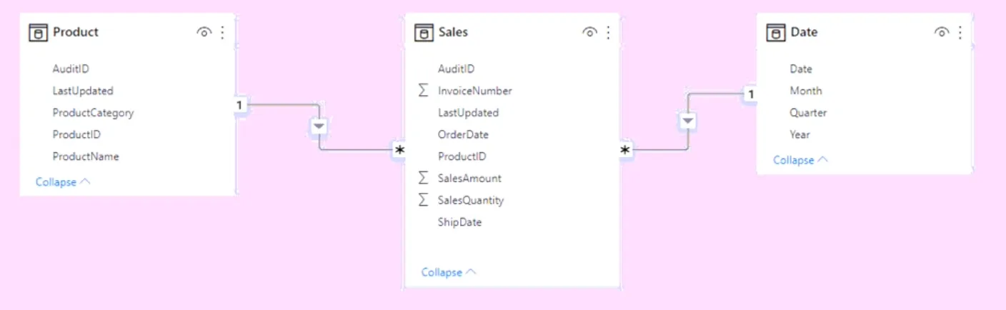 PL-300 exam questions and answer