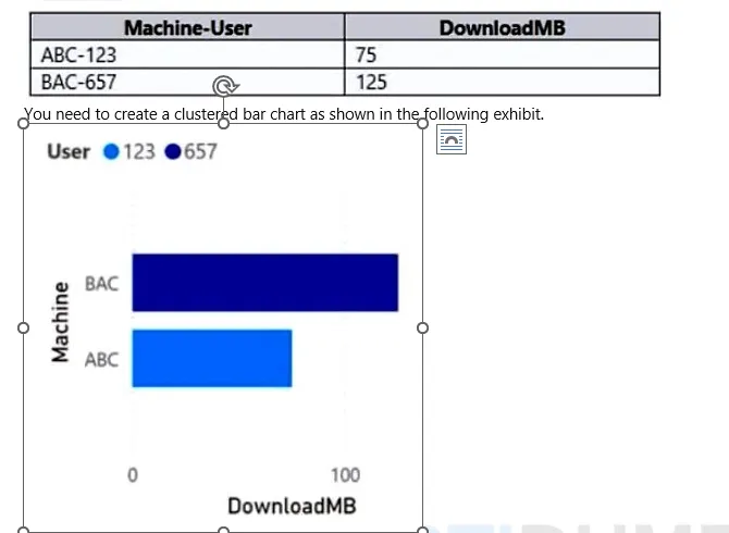 PL-300 practice questions